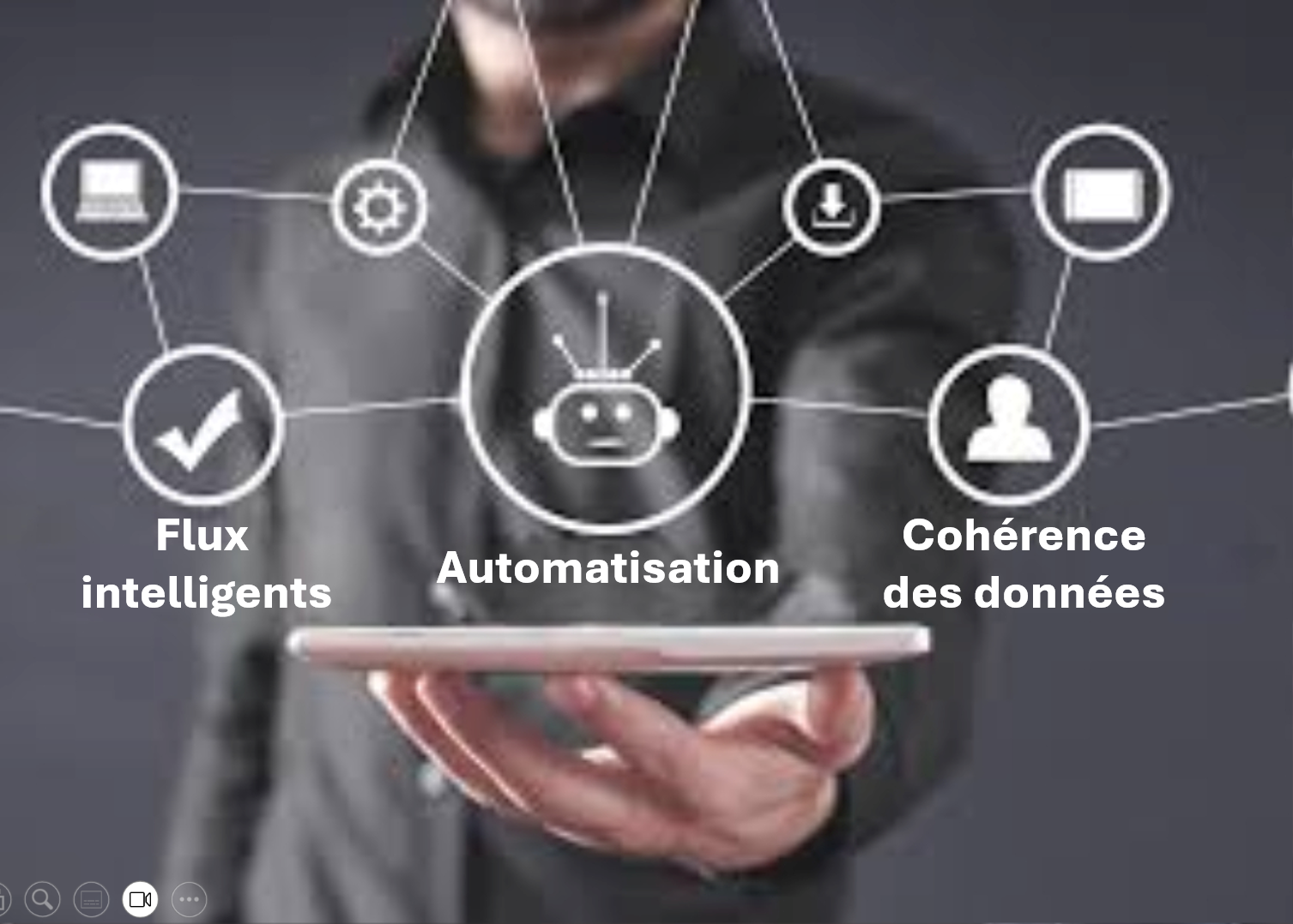 Automatisation de process