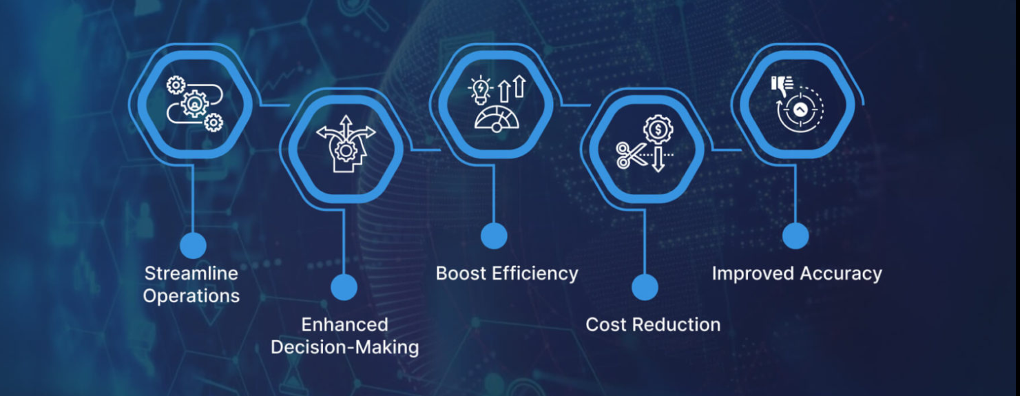 Process automation